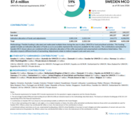 Sweden MCO Funding Update - 2026