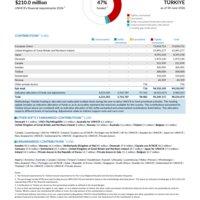 Turkiye Funding Update - 2026