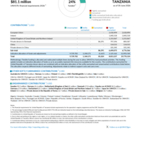 United Republic of Tanzania Funding Update - 2026
