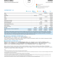 Yemen Funding Update - 2026