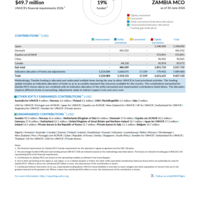 Zambia MCO Funding Update - 2026