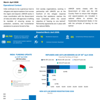 India factsheet: March and April 2026