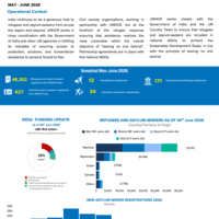 India factsheet: May and June 2026