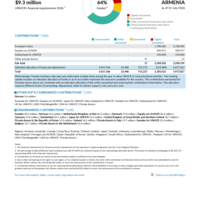 Armenia Funding Update - 2026