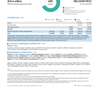 Belgium MCO Funding Update - 2026