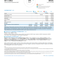 Brazil Funding Update - 2026