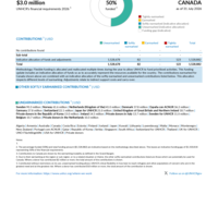 Canada Funding Update - 2026