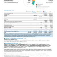 Chad Funding Update - 2026