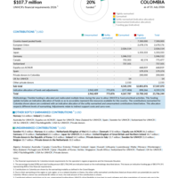Colombia Funding Update - 2026