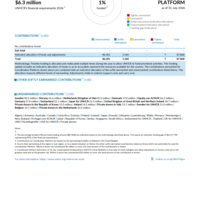 Coordination Platform Funding Update - 2026