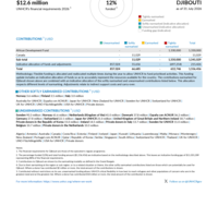 Djibouti Funding Update - 2026