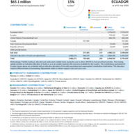 Ecuador Funding Update - 2026