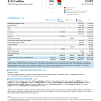 Egypt Funding Update - 2026
