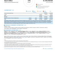 El Salvador Funding Update - 2026