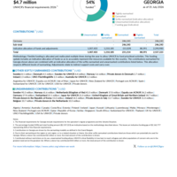 Georgia Funding Update - 2026