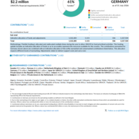 Germany Funding Update - 2026
