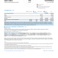 Guatemala Funding Update - 2026