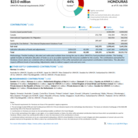 Honduras Funding Update - 2026