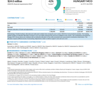 Hungary MCO Funding Update - 2026