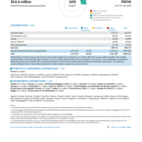 India Funding Update - 2026
