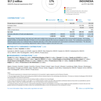 Indonesia Funding Update - 2026