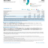 Iraq Funding Update - 2026