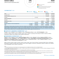 Islamic Republic of Iran Funding Update - 2026