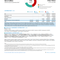 Italy MCO Funding Update - 2026