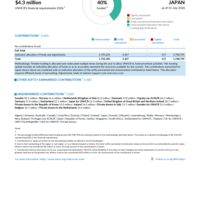 Japan Funding Update - 2026