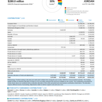 Jordan Funding Update - 2026