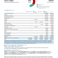Kenya Funding Update - 2026
