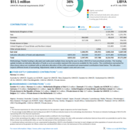 Libya Funding Update - 2026