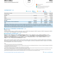Mali Funding Update - 2026