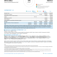 Mexico Funding Update - 2026