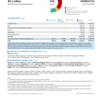Morocco Funding Update - 2026