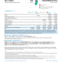 Mozambique MCO Funding Update - 2026