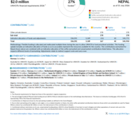 Nepal Funding Update - 2026