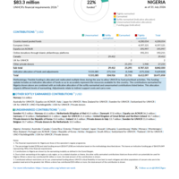 Nigeria Funding Update - 2026