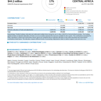 Other Operations in West and Central Africa Funding Update - 2026