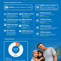 Perú actualización trimestral: abril-junio 2026