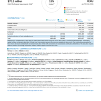 Peru Funding Update - 2026