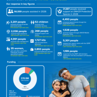 Peru quarterly update: April - June 2026