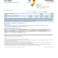 Philippines Funding Update - 2026