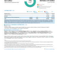 Republic of Korea Funding Update - 2026