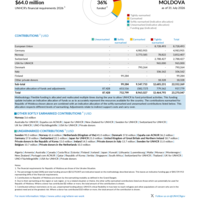 Moldova Funding Update - 2026