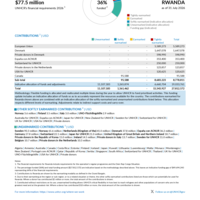 Rwanda Funding Update - 2026