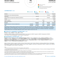 Somalia Funding Update - 2026