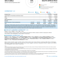 South Africa MCO Funding Update - 2026