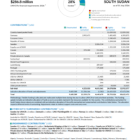 South Sudan Funding Update - 2026