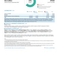 Spain Funding Update - 2026